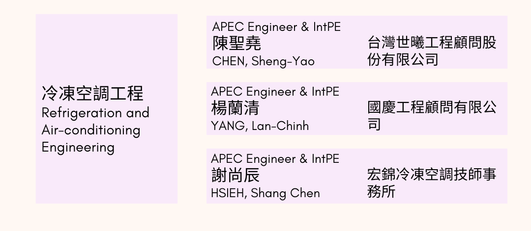 圖