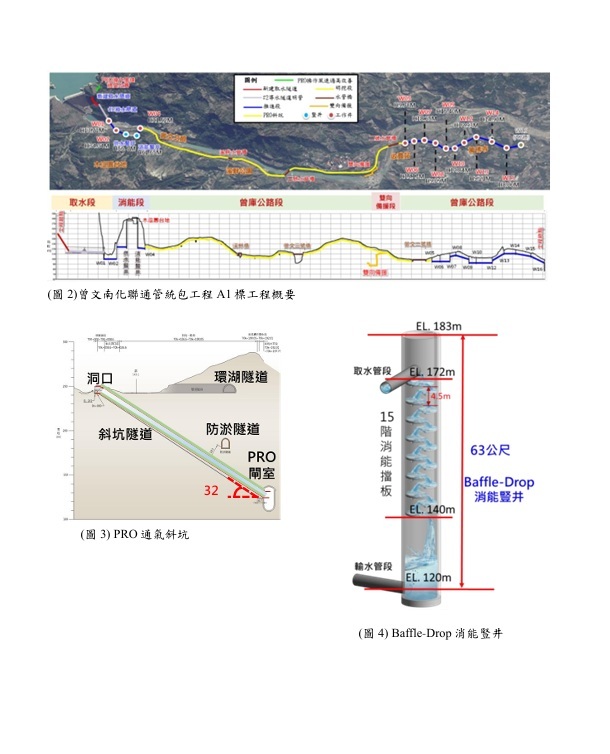 20230310聯管A1標工程參訪簡章 圖片2