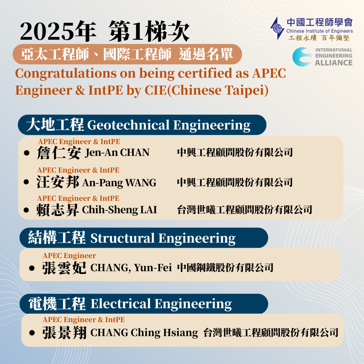 202506 2025年第1梯次亞太工程師、國際工程師通過名單公告 圖片1