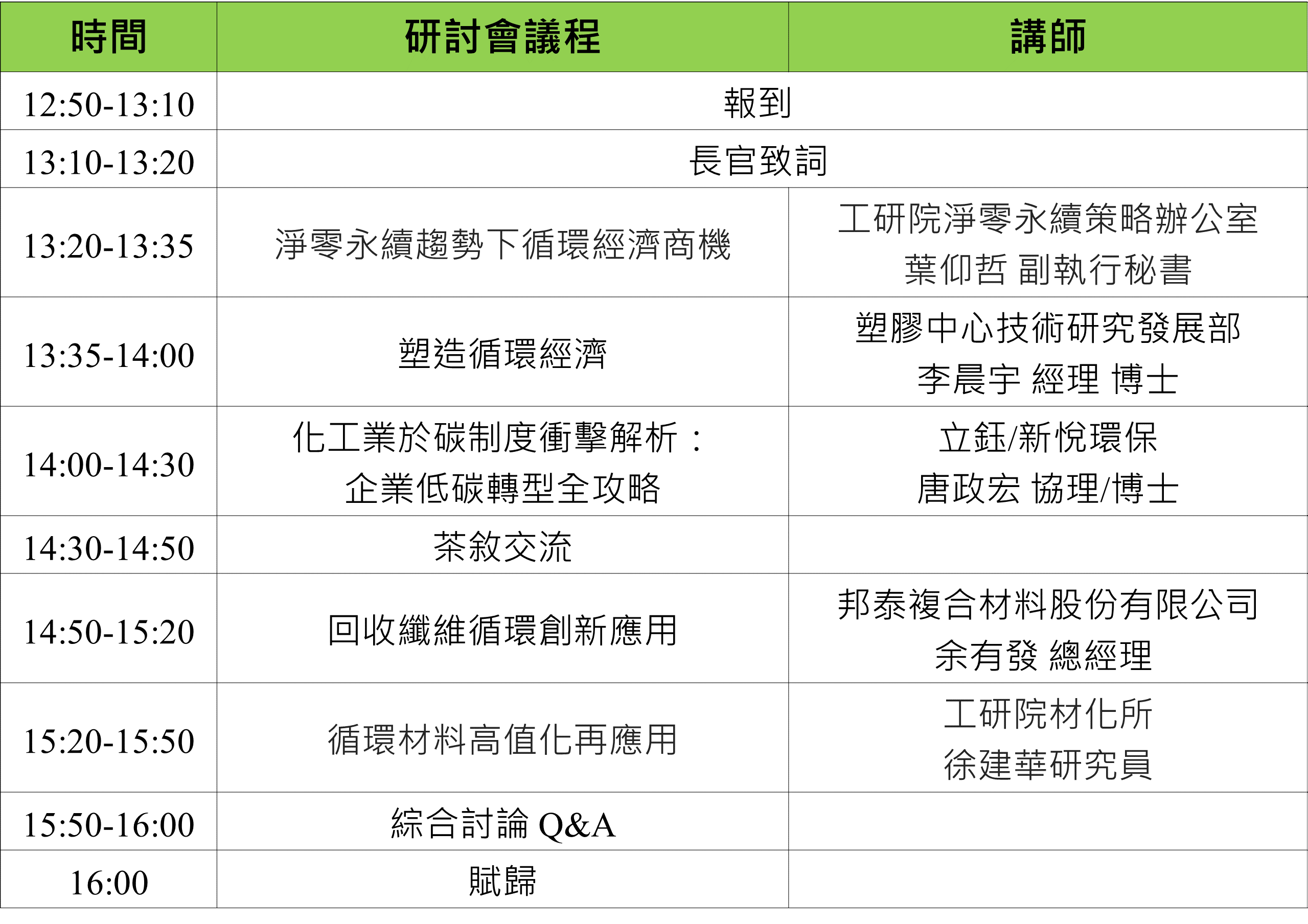 研討會議程