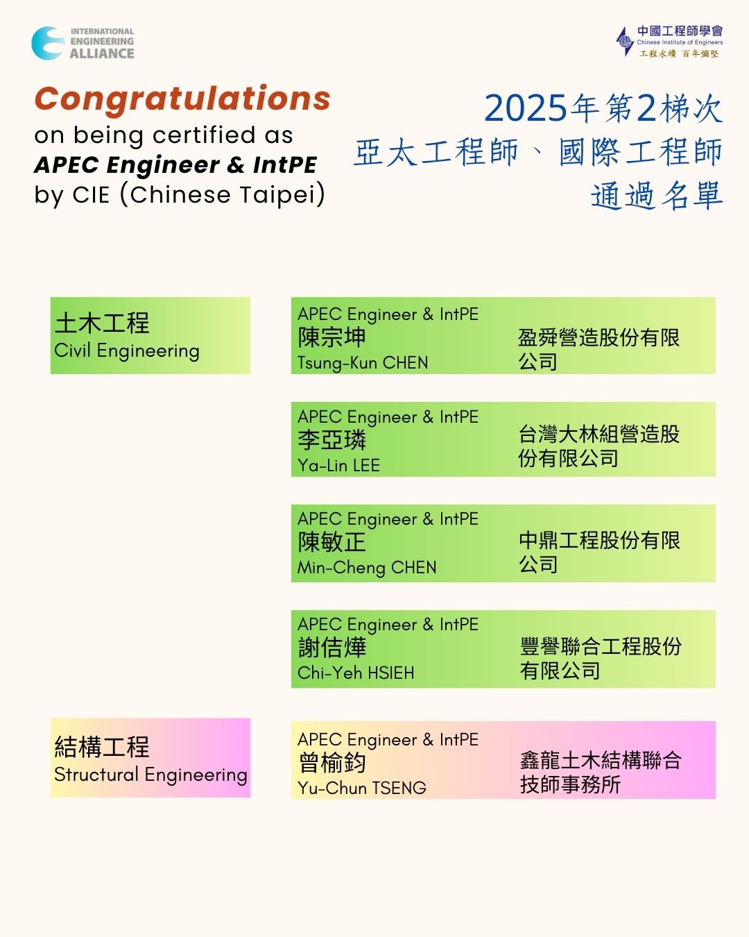2025 2nd List page 1