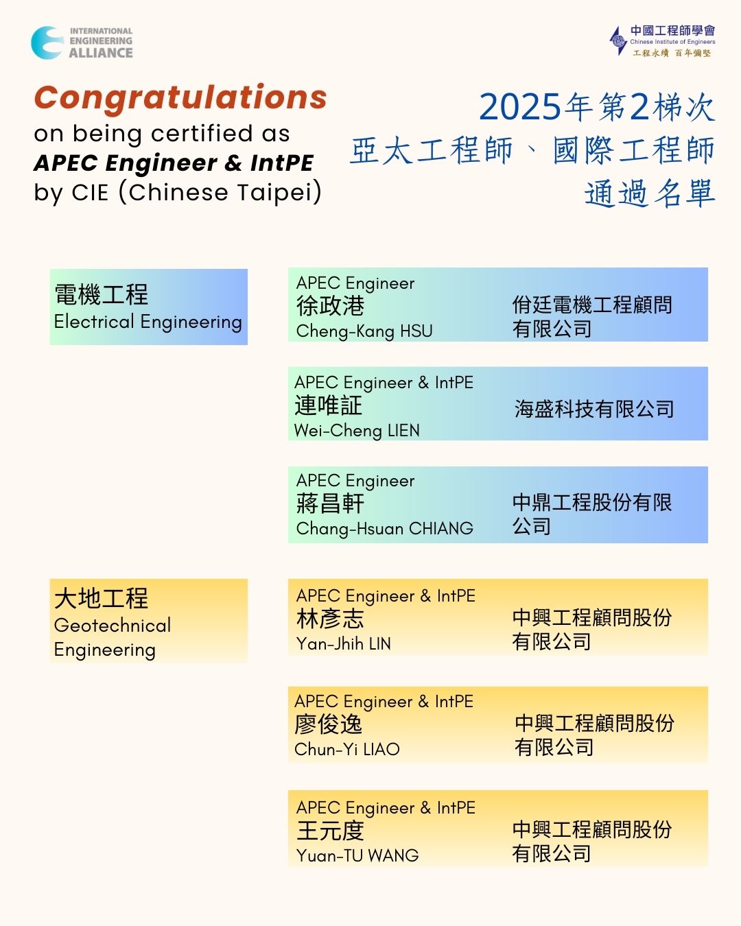 2025 2nd List page 2
